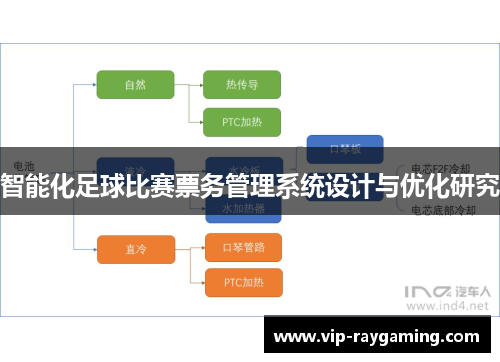 智能化足球比赛票务管理系统设计与优化研究