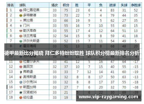 德甲最新比分揭晓 拜仁多特纷纷取胜 球队积分榜最新排名分析