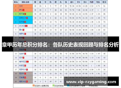 意甲历年总积分排名：各队历史表现回顾与排名分析