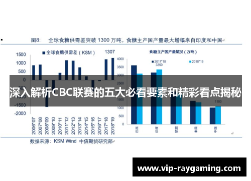 深入解析CBC联赛的五大必看要素和精彩看点揭秘