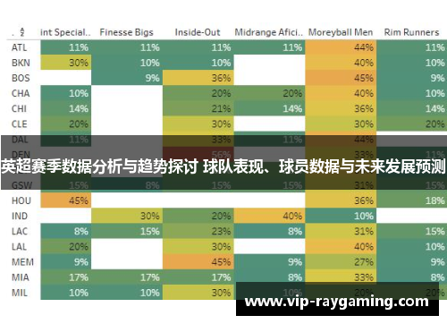 英超赛季数据分析与趋势探讨 球队表现、球员数据与未来发展预测