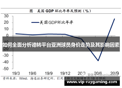 如何全面分析德转平台亚洲球员身价走势及其影响因素