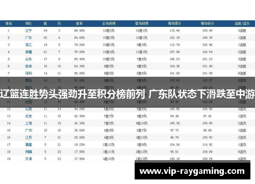辽篮连胜势头强劲升至积分榜前列 广东队状态下滑跌至中游